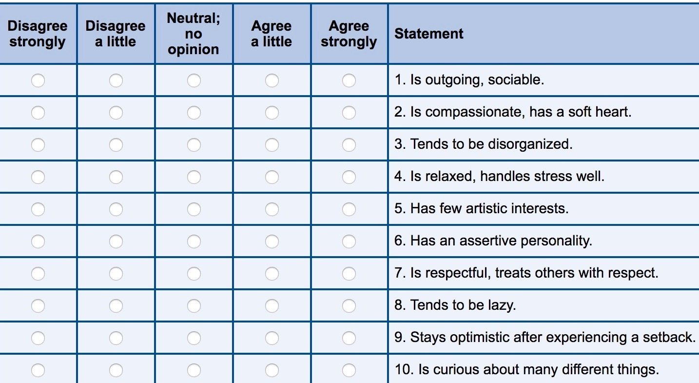 I Took The Big Five Personality Test The Answers Weren t Surprising